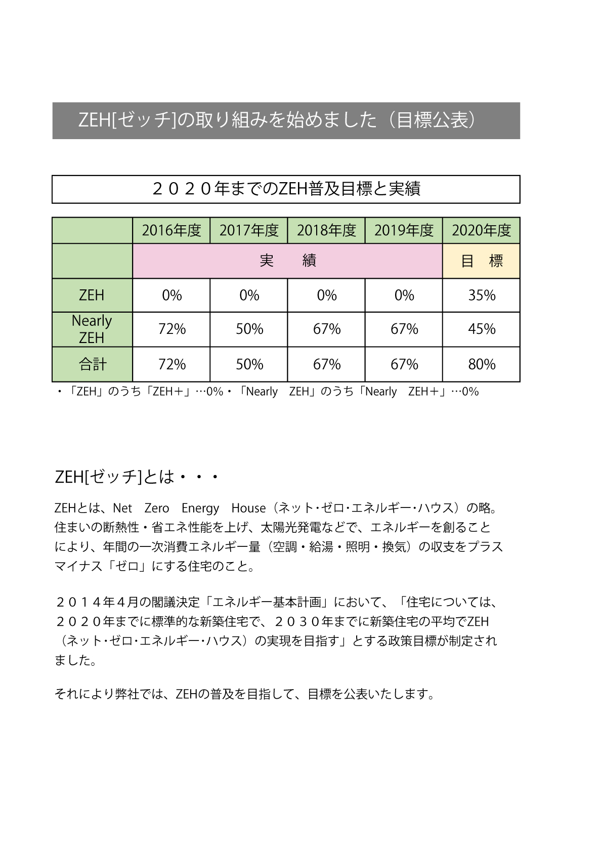 ZEH[ゼッチ]の取り組みを始めました（実績公表）